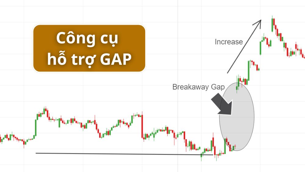 Công cụ hỗ trợ phát hiện và giao dịch gap
