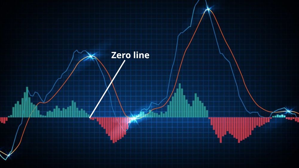 Đường số 0 (Zero Line)