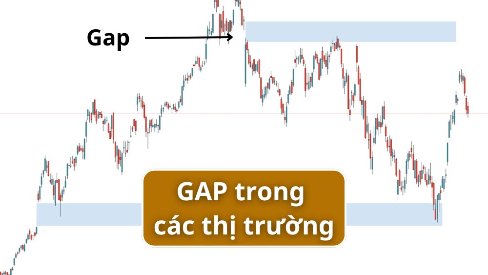 Gap xuất hiện trong những thị trường nào?