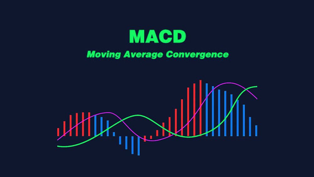 MACD là gì?