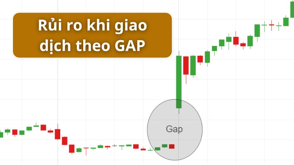 Rủi ro khi giao dịch theo gap