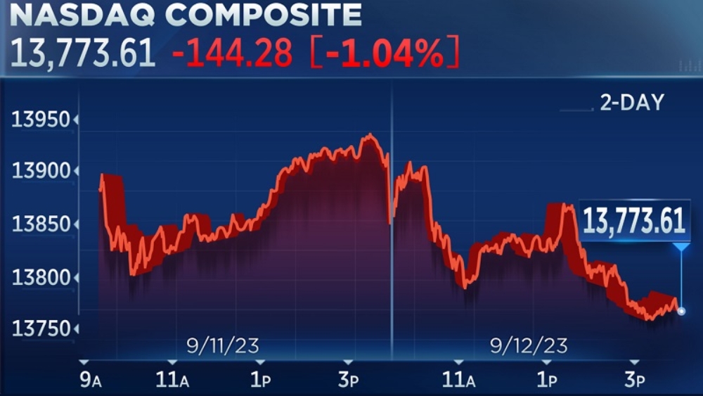 Chỉ số Nasdaq Composite là gì?