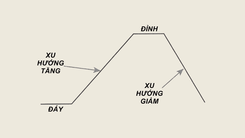 So sánh lý thuyết Dow với các phương pháp phân tích khác