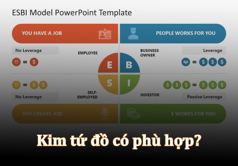 Kim tứ đồ có phù hợp với người Việt không?