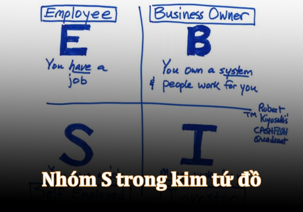 Nhóm S Người làm việc tự do