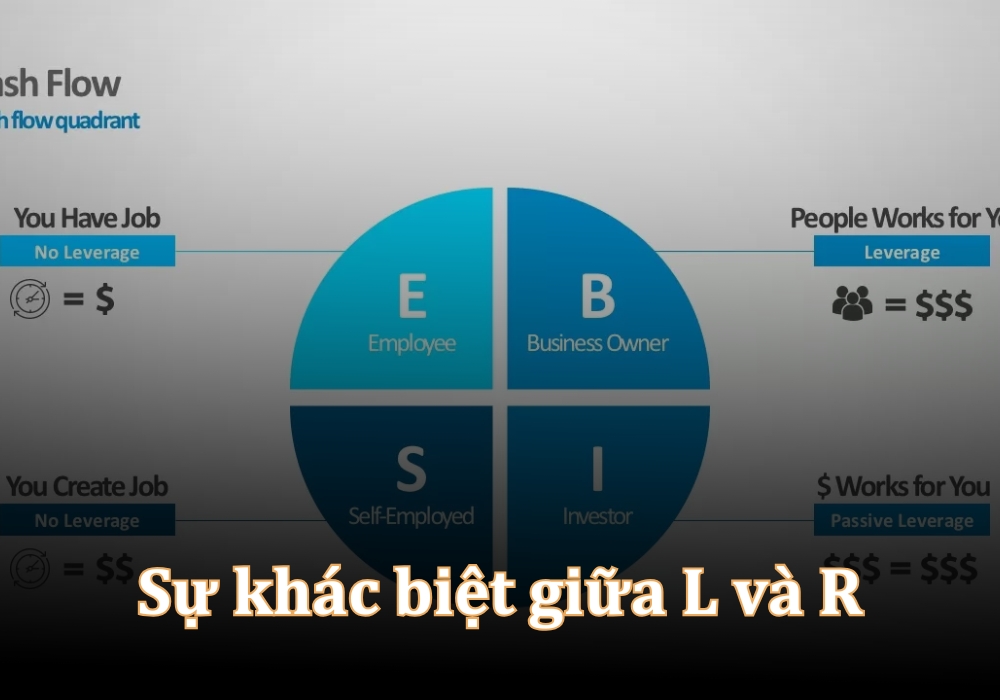 Sự khác biệt giữa bên trái và bên phải kim tứ đồ